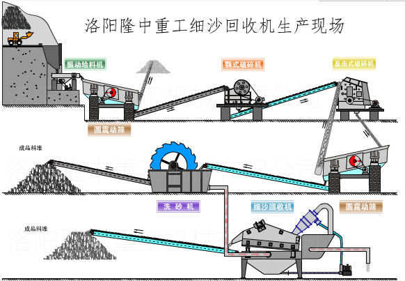 江西細砂回收機裝置制造商是隆中嗎