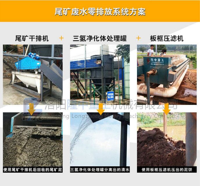 隆中尾礦干排零排放設備銷售案例