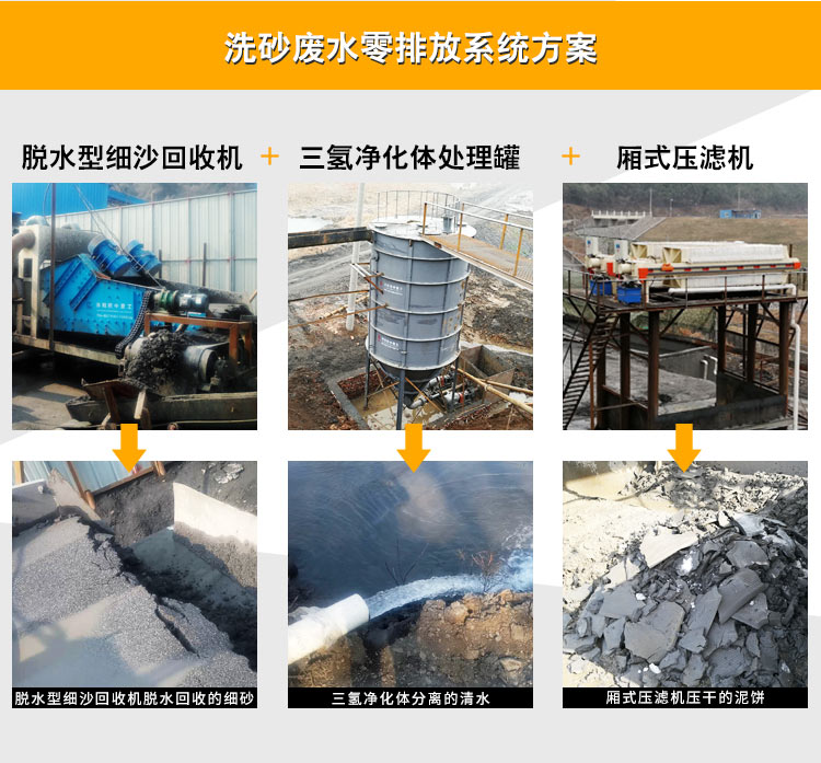 環保零排放系統系統工藝解決建筑泥漿廢物污染